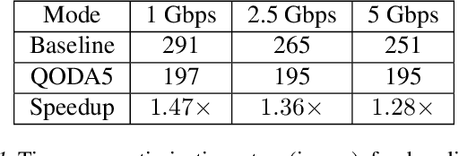 Figure 2 for Layer-wise Quantization for Quantized Optimistic Dual Averaging