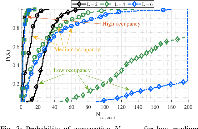 Figure 3 for Continuous Multi-Link Operation: A Contention-Free Mechanism for the Unlicensed Spectrum