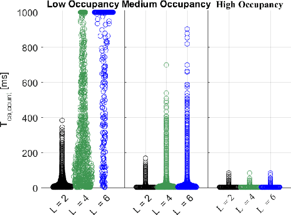 Figure 4 for Continuous Multi-Link Operation: A Contention-Free Mechanism for the Unlicensed Spectrum