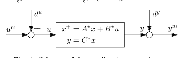 Figure 1 for Controller Synthesis from Noisy-Input Noisy-Output Data