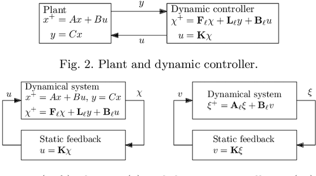 Figure 2 for Controller Synthesis from Noisy-Input Noisy-Output Data