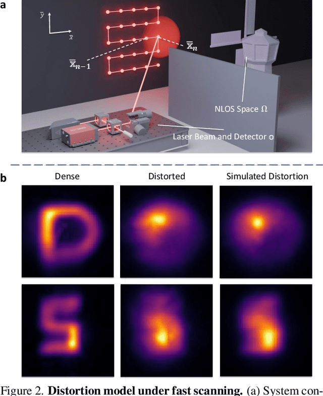 Figure 3 for TransiT: Transient Transformer for Non-line-of-sight Videography