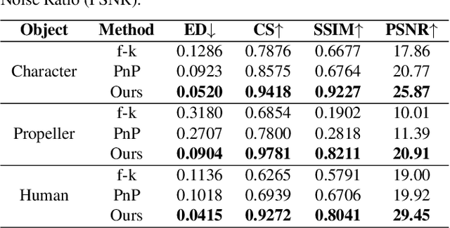 Figure 2 for TransiT: Transient Transformer for Non-line-of-sight Videography