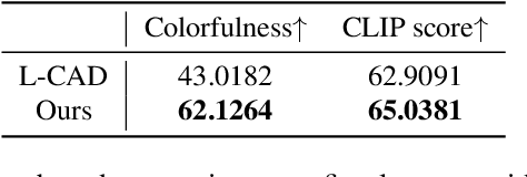 Figure 3 for VanGogh: A Unified Multimodal Diffusion-based Framework for Video Colorization