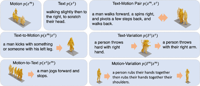 Figure 1 for MoTe: Learning Motion-Text Diffusion Model for Multiple Generation Tasks