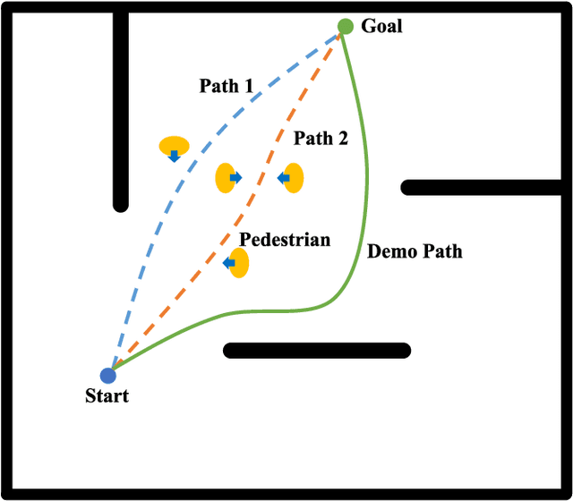Figure 1 for Socially Adaptive Path Planning Based on Generative Adversarial Network