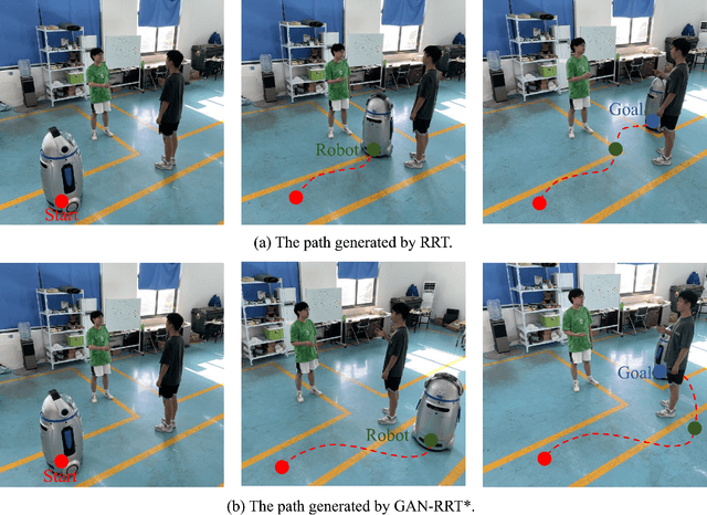 Figure 2 for Socially Adaptive Path Planning Based on Generative Adversarial Network