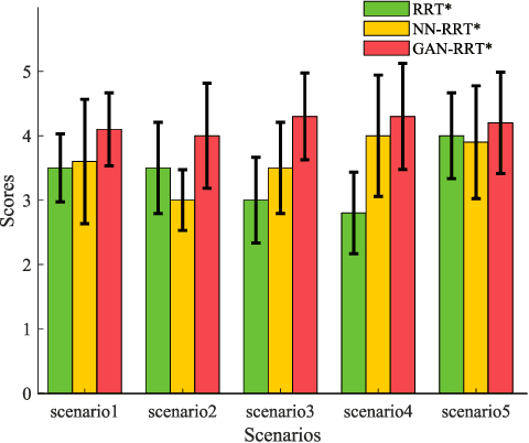 Figure 3 for Socially Adaptive Path Planning Based on Generative Adversarial Network