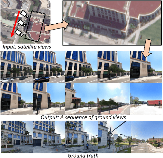 Figure 1 for Satellite to GroundScape -- Large-scale Consistent Ground View Generation from Satellite Views