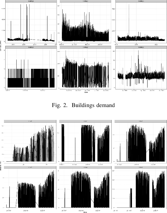 Figure 2 for How to predict and optimise with asymmetric error metrics