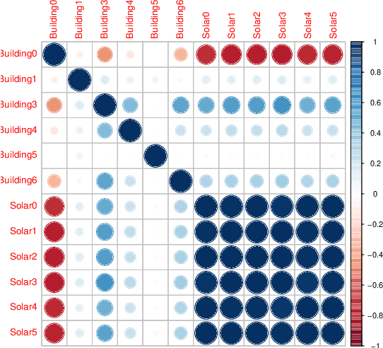 Figure 3 for How to predict and optimise with asymmetric error metrics