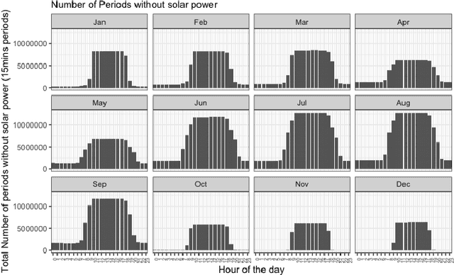 Figure 4 for How to predict and optimise with asymmetric error metrics