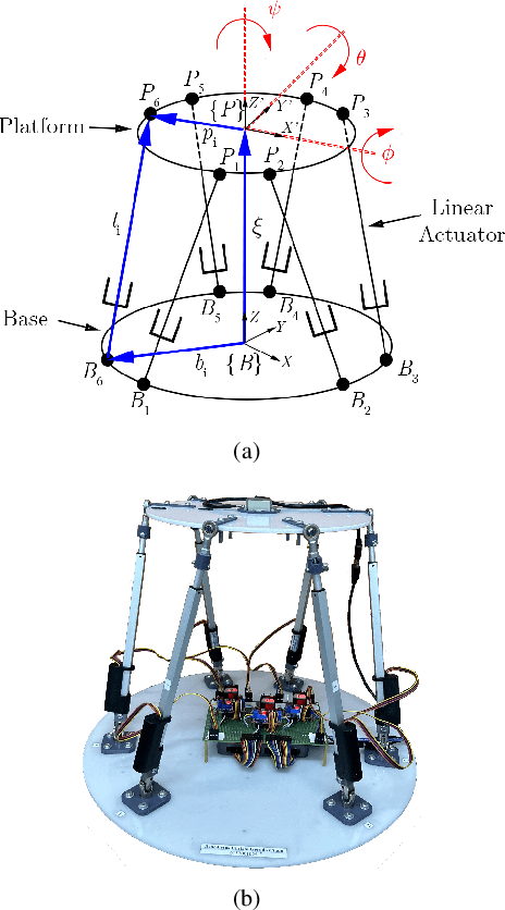 Figure 1 for Design and Experimental Validation of Closed-Form CBF-Based Safe Control for Stewart Platform Under Multiple Constraints
