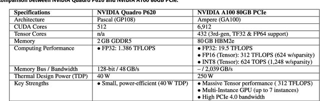 Figure 2 for The Impact of LoRA Adapters for LLMs on Clinical NLP Classification Under Data Limitations