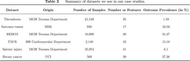 Figure 4 for Improving Stability in Decision Tree Models