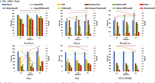 Figure 2 for Xling: A Learned Filter Framework for Accelerating High-Dimensional Approximate Similarity Join