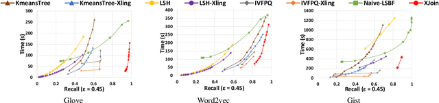 Figure 3 for Xling: A Learned Filter Framework for Accelerating High-Dimensional Approximate Similarity Join
