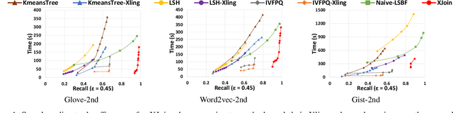 Figure 4 for Xling: A Learned Filter Framework for Accelerating High-Dimensional Approximate Similarity Join