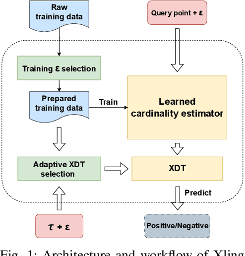 Figure 1 for Xling: A Learned Filter Framework for Accelerating High-Dimensional Approximate Similarity Join