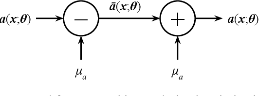 Figure 3 for MeanSparse: Post-Training Robustness Enhancement Through Mean-Centered Feature Sparsification