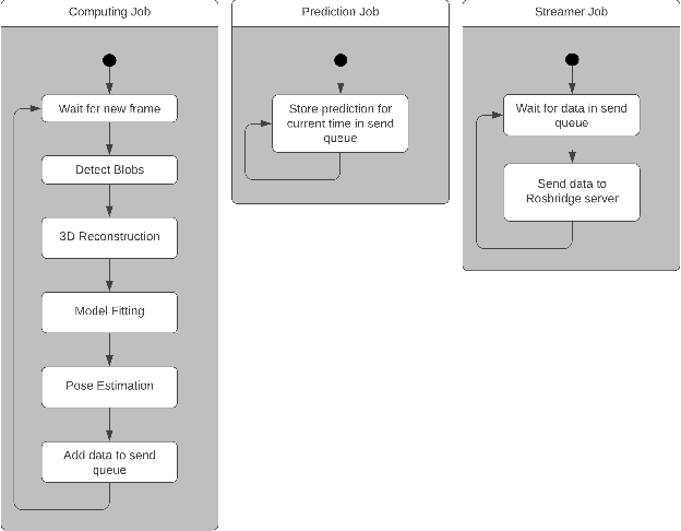 Figure 2 for Inside-out Infrared Marker Tracking via Head Mounted Displays for Smart Robot Programming
