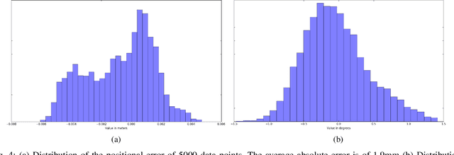 Figure 4 for Inside-out Infrared Marker Tracking via Head Mounted Displays for Smart Robot Programming