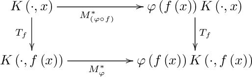 Figure 2 for Operator theory, kernels, and Feedforward Neural Networks