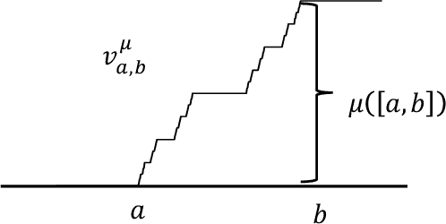 Figure 3 for Operator theory, kernels, and Feedforward Neural Networks