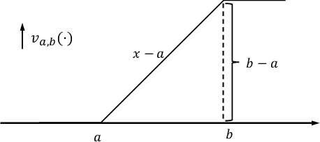Figure 1 for Operator theory, kernels, and Feedforward Neural Networks