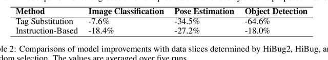 Figure 2 for DebugAgent: Efficient and Interpretable Error Slice Discovery for Comprehensive Model Debugging