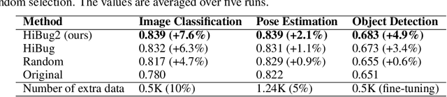 Figure 4 for DebugAgent: Efficient and Interpretable Error Slice Discovery for Comprehensive Model Debugging