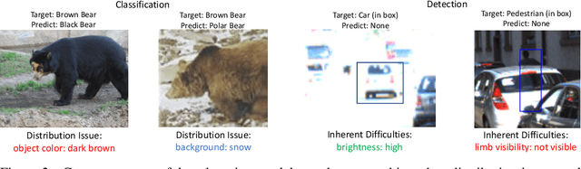Figure 3 for DebugAgent: Efficient and Interpretable Error Slice Discovery for Comprehensive Model Debugging