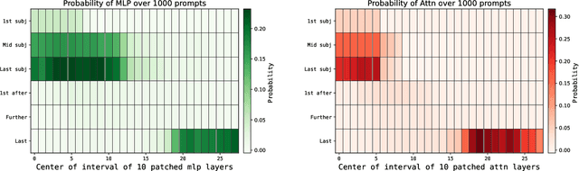 Figure 1 for Balancing Knowledge Updates: Toward Unified Modular Editing in LLMs