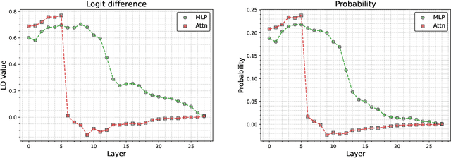 Figure 3 for Balancing Knowledge Updates: Toward Unified Modular Editing in LLMs