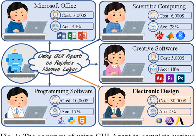 Figure 1 for Using GUI Agent for Electronic Design Automation