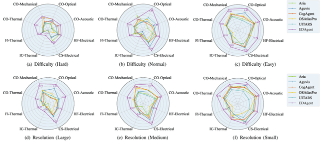 Figure 3 for Using GUI Agent for Electronic Design Automation