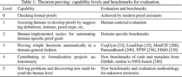 Figure 2 for Formal Mathematical Reasoning: A New Frontier in AI