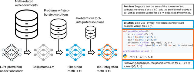 Figure 1 for Formal Mathematical Reasoning: A New Frontier in AI