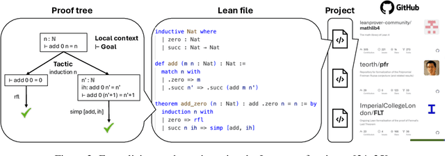 Figure 3 for Formal Mathematical Reasoning: A New Frontier in AI