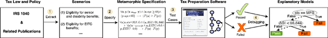 Figure 1 for Technical Challenges in Maintaining Tax Prep Software with Large Language Models