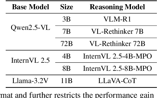 Figure 2 for Mimicking or Reasoning: Rethinking Multi-Modal In-Context Learning in Vision-Language Models