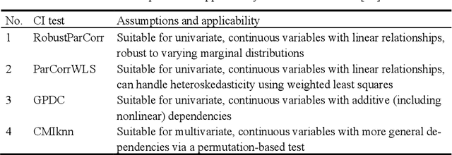 Figure 2 for Uncovering Causal Drivers of Energy Efficiency for Industrial Process in Foundry via Time-Series Causal Inference