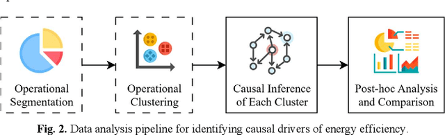 Figure 3 for Uncovering Causal Drivers of Energy Efficiency for Industrial Process in Foundry via Time-Series Causal Inference