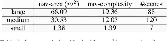 Figure 2 for Effective Baselines for Multiple Object Rearrangement Planning in Partially Observable Mapped Environments