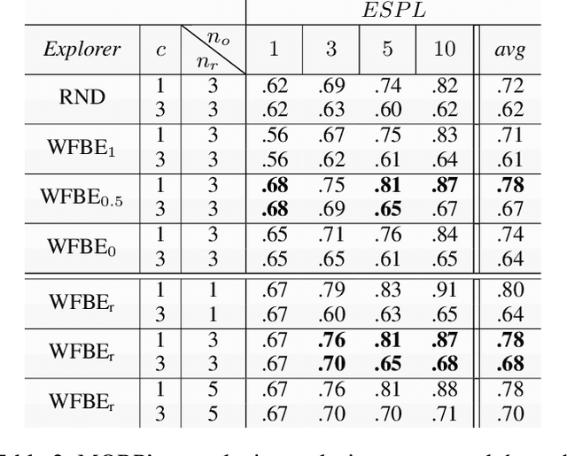 Figure 4 for Effective Baselines for Multiple Object Rearrangement Planning in Partially Observable Mapped Environments