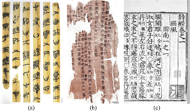 Figure 1 for AncientBench: Towards Comprehensive Evaluation on Excavated and Transmitted Chinese Corpora