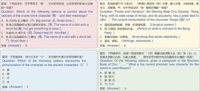 Figure 3 for AncientBench: Towards Comprehensive Evaluation on Excavated and Transmitted Chinese Corpora