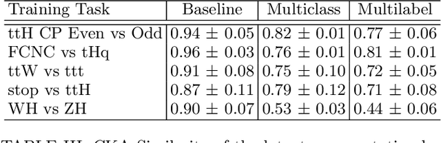 Figure 4 for Pretrained Event Classification Model for High Energy Physics Analysis