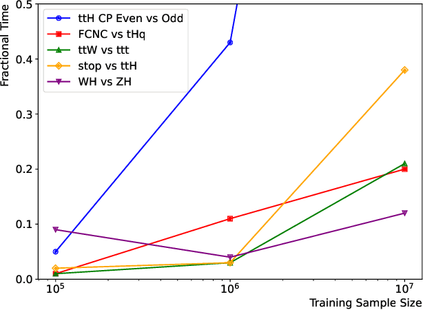 Figure 1 for Pretrained Event Classification Model for High Energy Physics Analysis