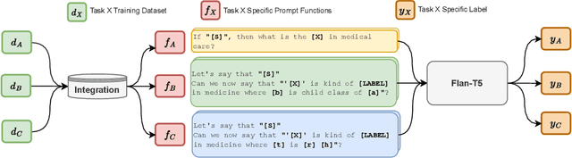 Figure 4 for LLMs4OL: Large Language Models for Ontology Learning